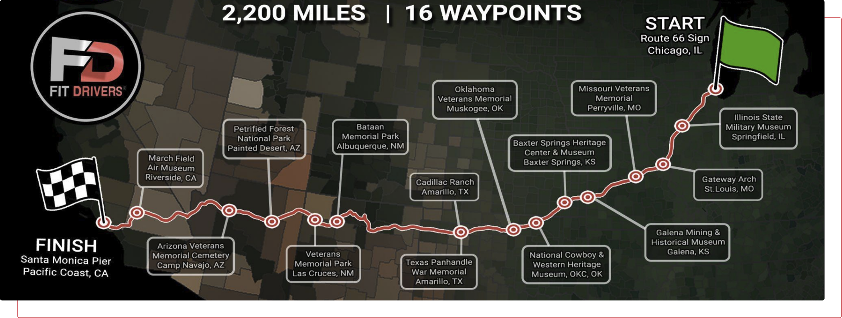 Route 66 map showing 2,200 miles across America with 16 waypoints from Chicago to Santa Monica, featuring veterans memorials and historical sites